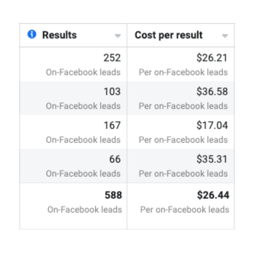 1 2 - digital marketing sunshine coast